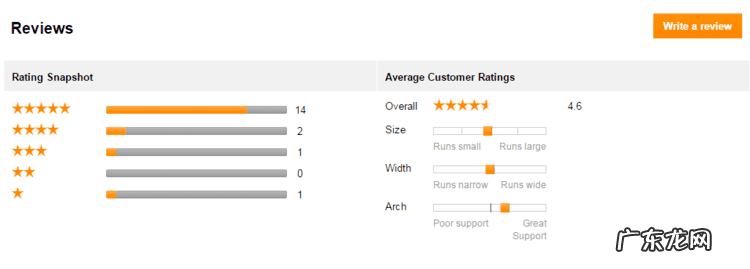 在线尺码 尺码助手在哪里