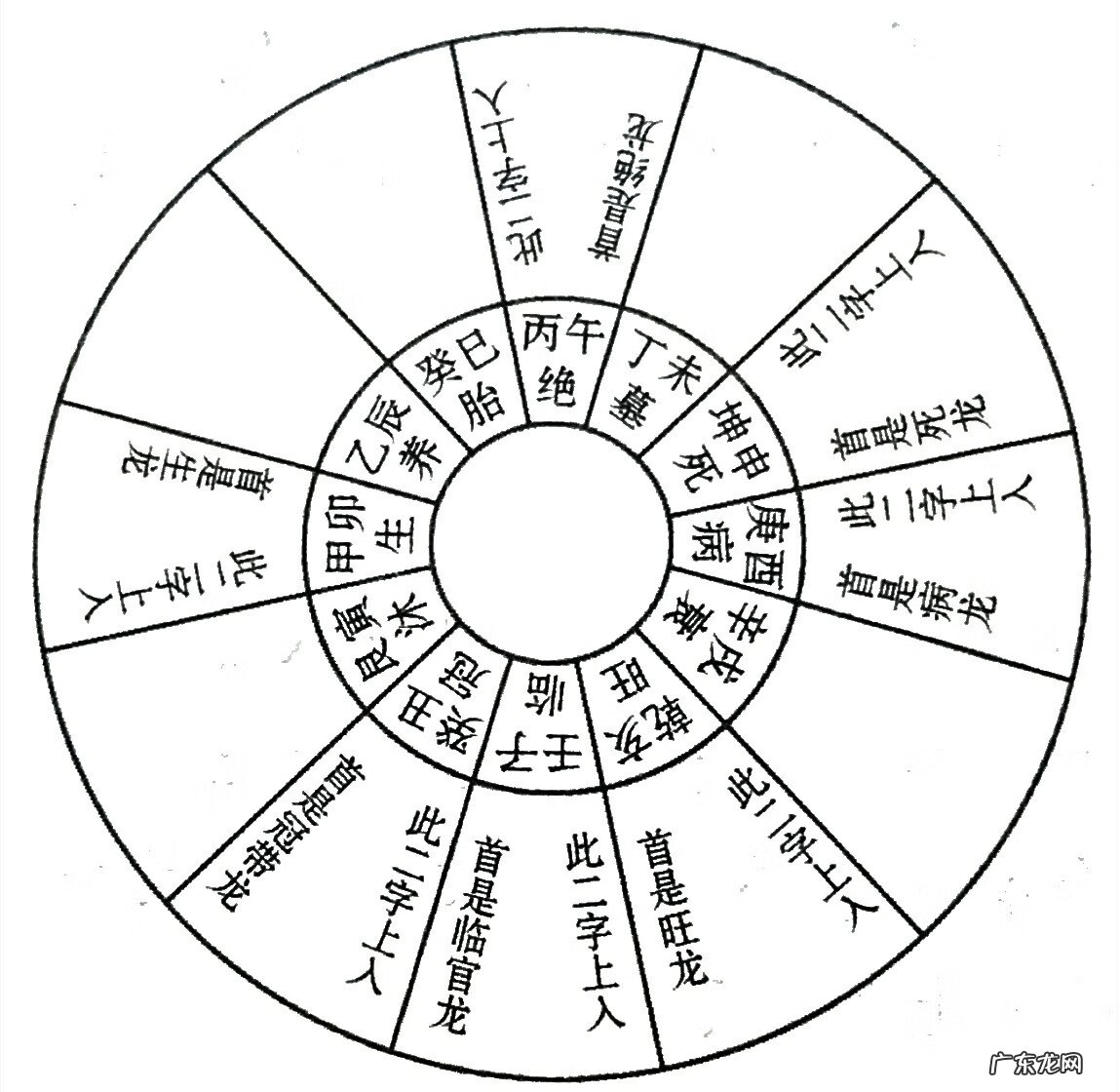 风水中的申字代表什么