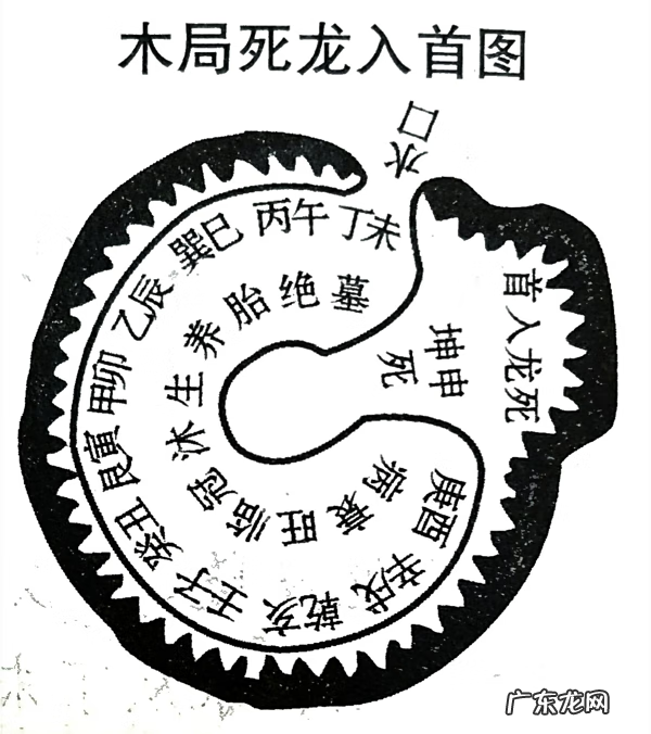 风水中的申字代表什么