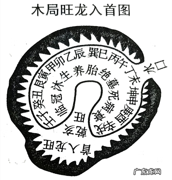 风水中的申字代表什么