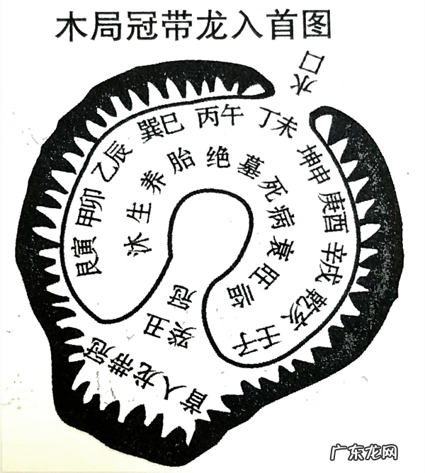 风水中的申字代表什么