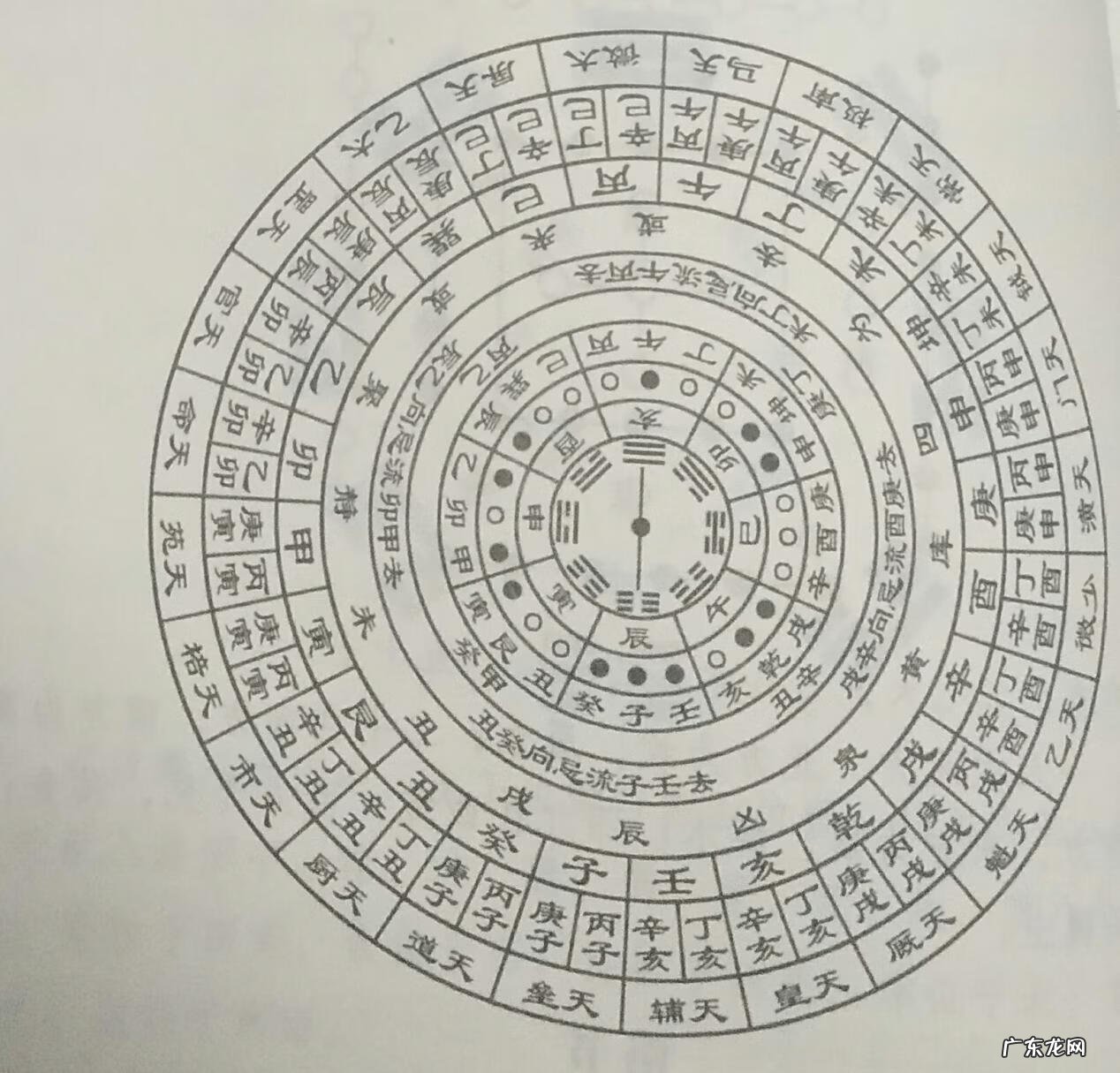 风水罗盘方位解释 风水罗盘图解释大全