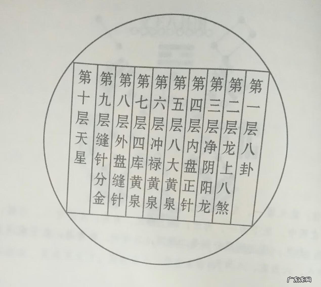 风水罗盘方位解释 风水罗盘图解释大全