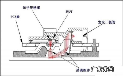 光电鼠标原理详解图 现在的光电鼠标怎么不亮了