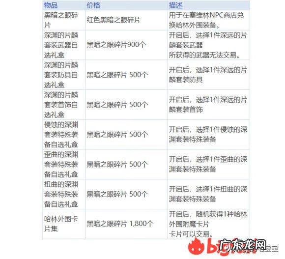 dnfbuff强化装备 dnfbuff强化系统在哪