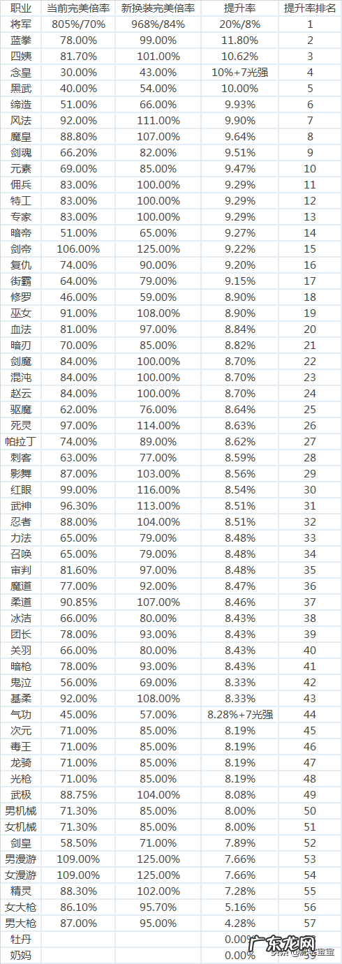 dnfbuff强化装备 dnfbuff强化系统在哪