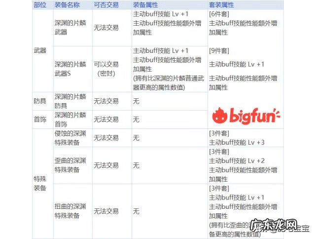 dnfbuff强化装备 dnfbuff强化系统在哪