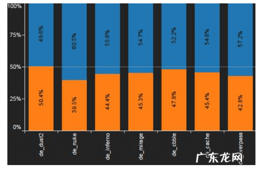 反恐精英地图城镇 反恐精英地图大全