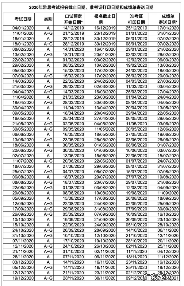 雅思g类考试 雅思g类培训类