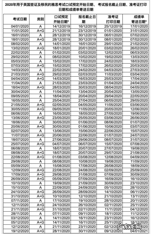 雅思g类考试 雅思g类培训类