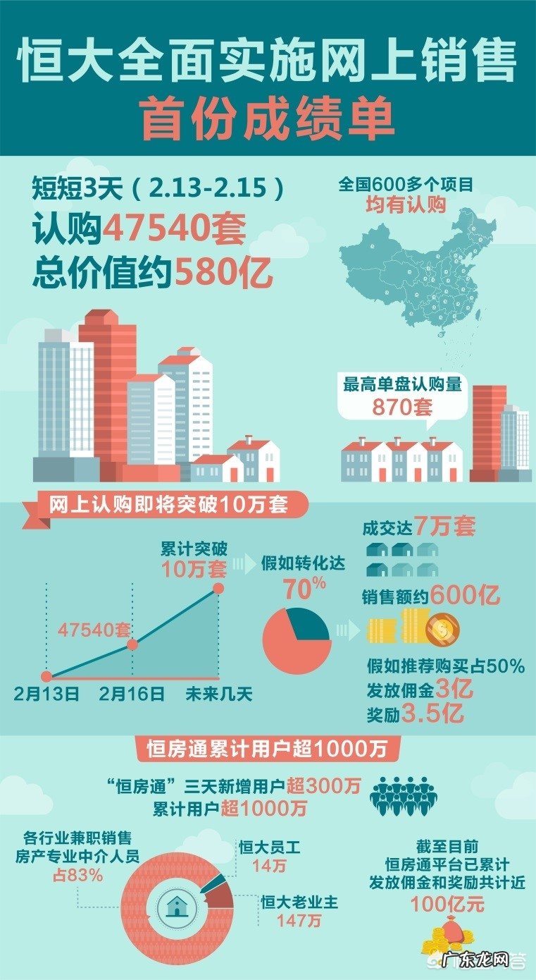 同行们,恒大这套“连环拳”—无条件退房+史无前例的优惠,我们该咋办?