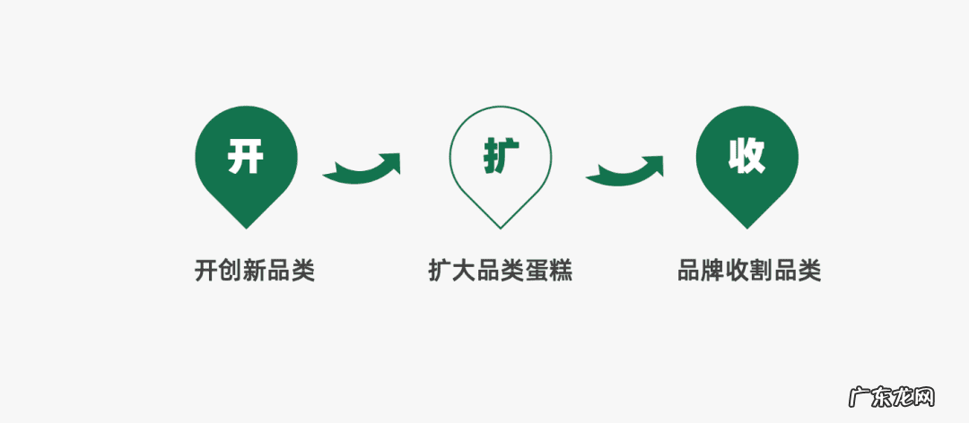 社交app的营销策略 app推广计划