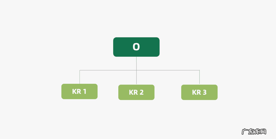社交app的营销策略 app推广计划