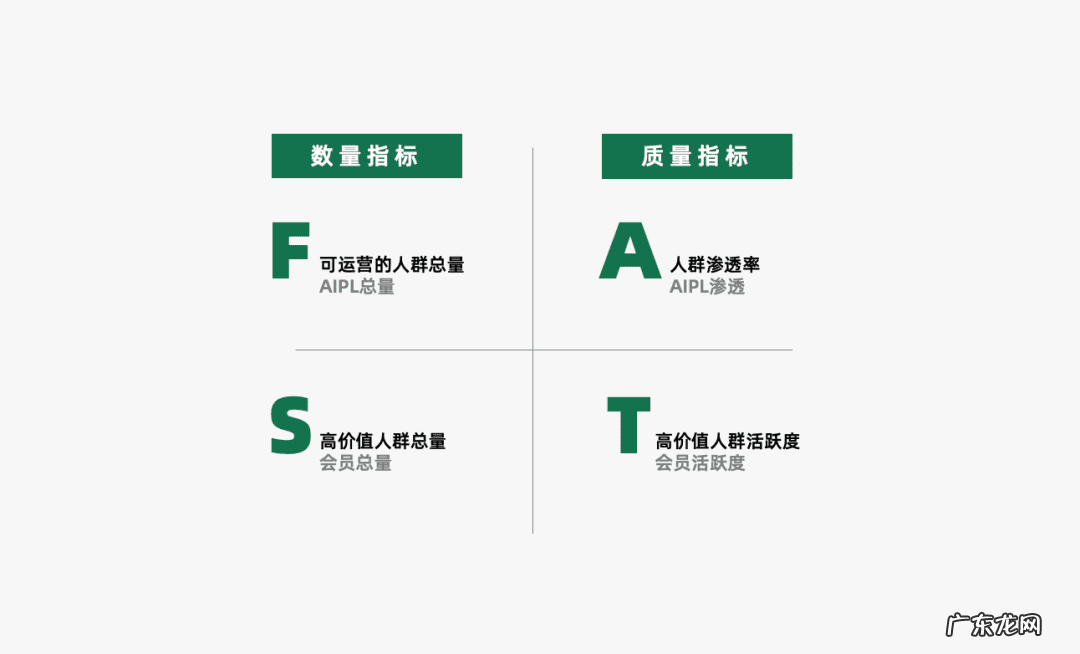 社交app的营销策略 app推广计划