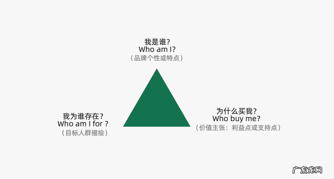 社交app的营销策略 app推广计划