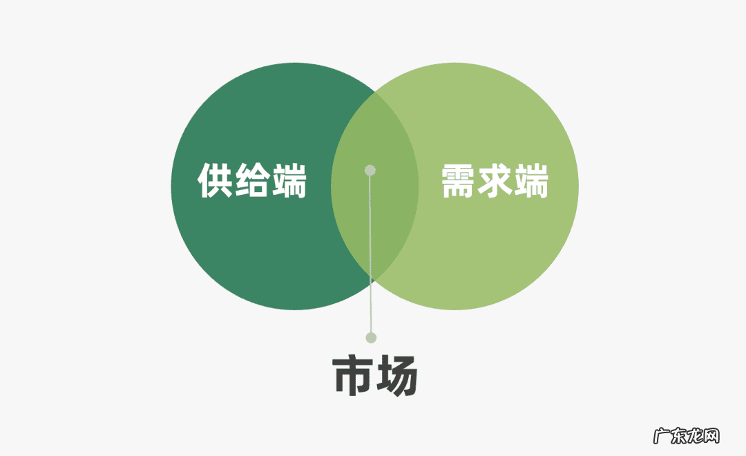 社交app的营销策略 app推广计划