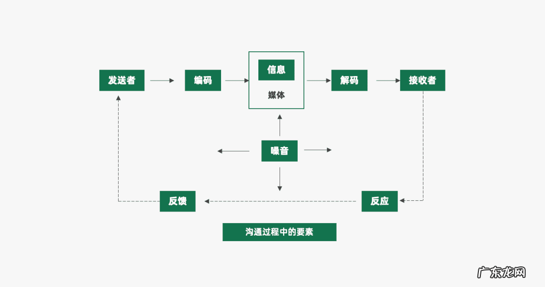 社交app的营销策略 app推广计划
