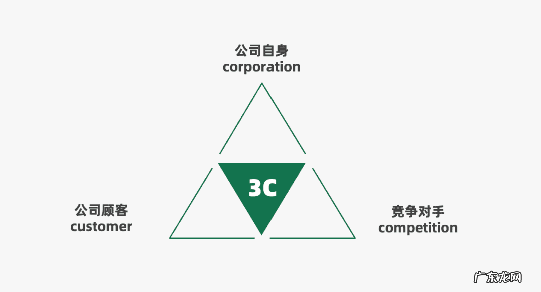 社交app的营销策略 app推广计划