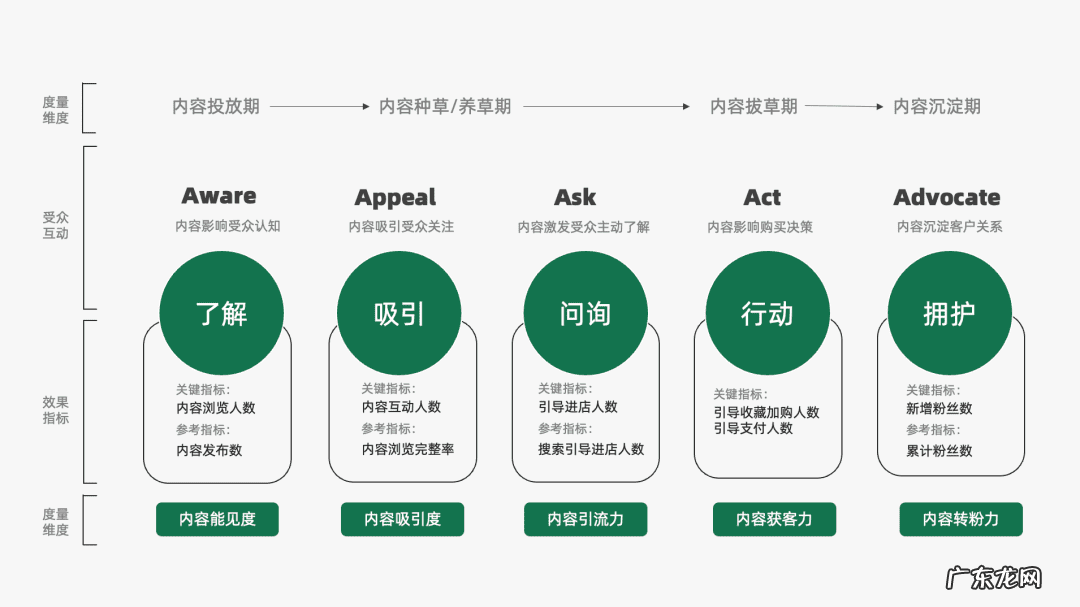 社交app的营销策略 app推广计划