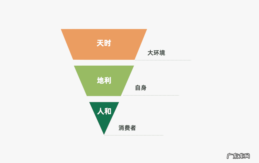社交app的营销策略 app推广计划