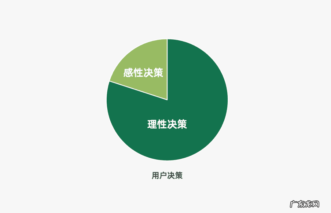 社交app的营销策略 app推广计划