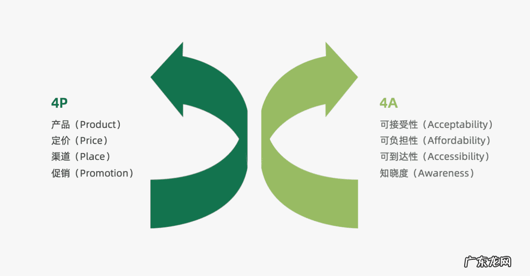 社交app的营销策略 app推广计划