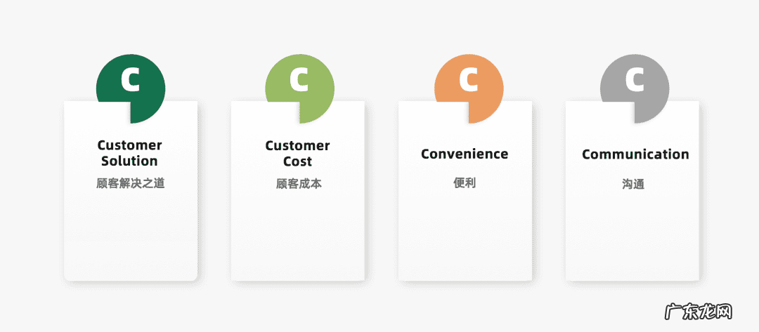 社交app的营销策略 app推广计划