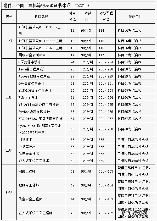 最近的电脑培训机构 北京电脑培训班招聘