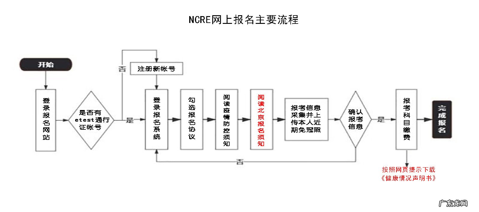 最近的电脑培训机构 北京电脑培训班招聘