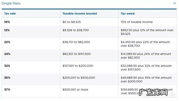 在美国,月收入10000美元,是什么水平?