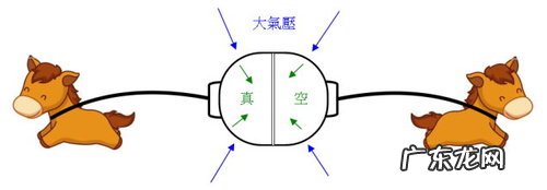 太空是真空,为什么不会把地球的空气抽走?