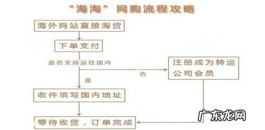 怎么在官网海淘 怎么海淘