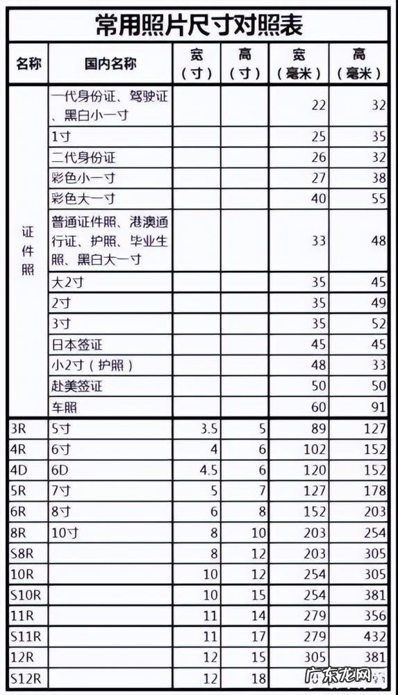2寸照片规格尺寸 2寸照片规格尺寸