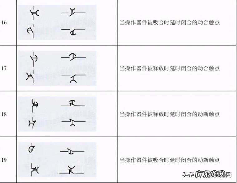 电流表符号图形，最全电气符号大全