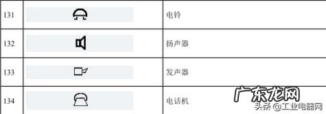 电流表符号图形，最全电气符号大全