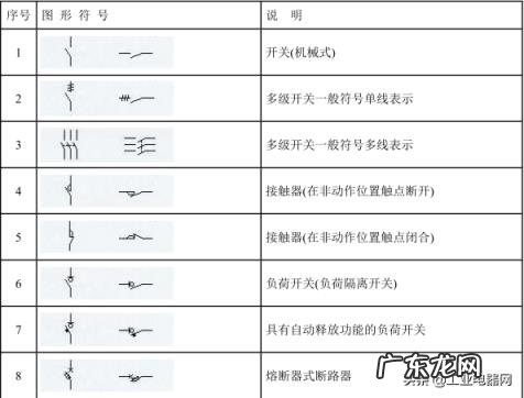 电流表符号图形，最全电气符号大全