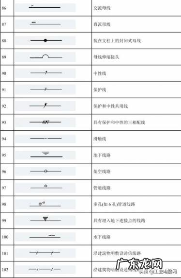 电流表符号图形，最全电气符号大全
