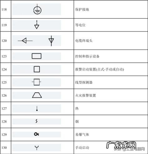 电流表符号图形，最全电气符号大全