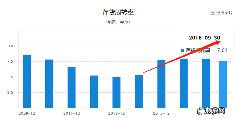 苏宁易购目前的发展状况 苏宁易购怎么样啊?