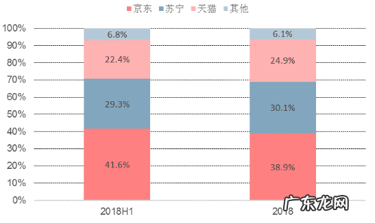 苏宁易购目前的发展状况 苏宁易购怎么样啊?