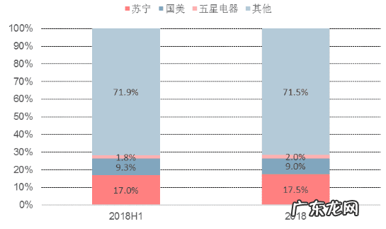 苏宁易购目前的发展状况 苏宁易购怎么样啊?