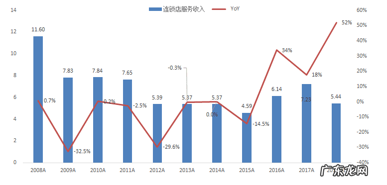 苏宁易购目前的发展状况 苏宁易购怎么样啊?