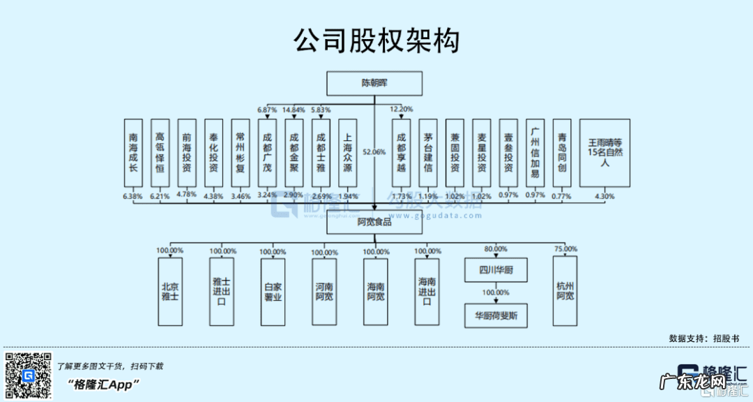 挣加工费的代加工 代加工厂项目