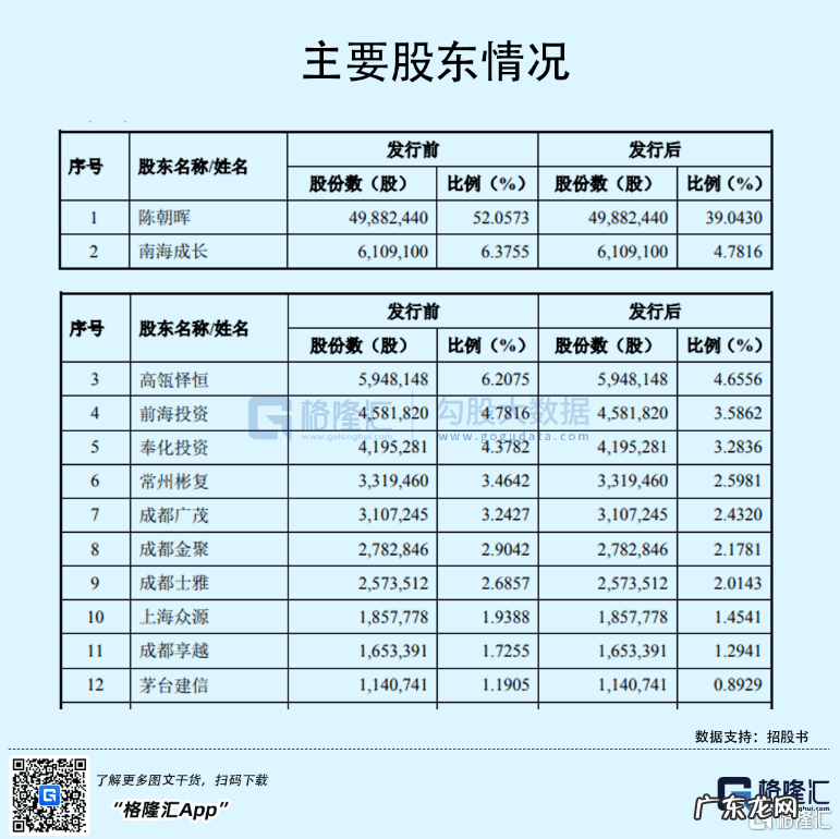 挣加工费的代加工 代加工厂项目