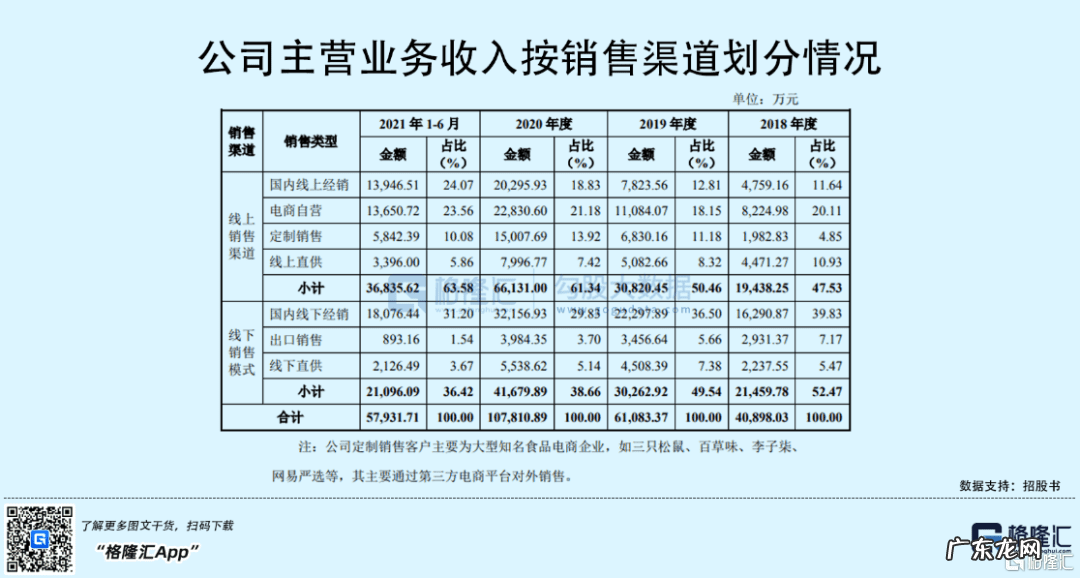 挣加工费的代加工 代加工厂项目