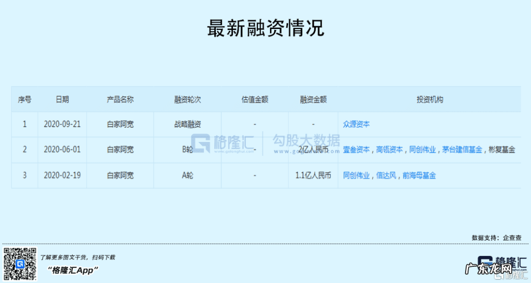 挣加工费的代加工 代加工厂项目