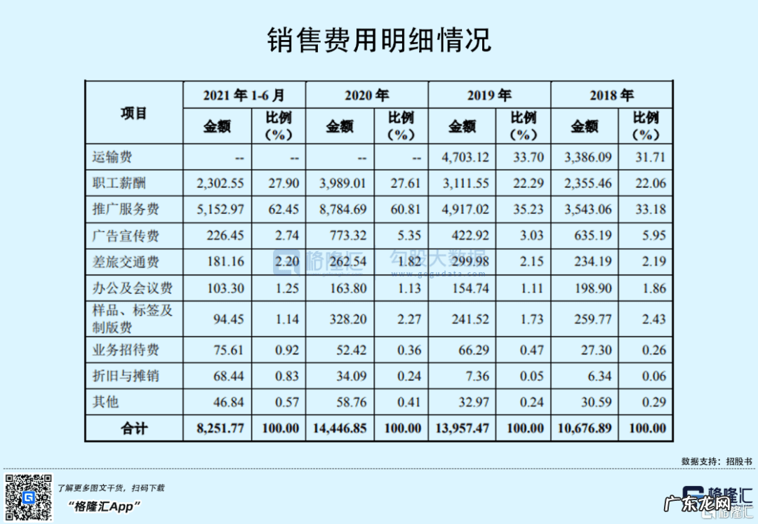 挣加工费的代加工 代加工厂项目