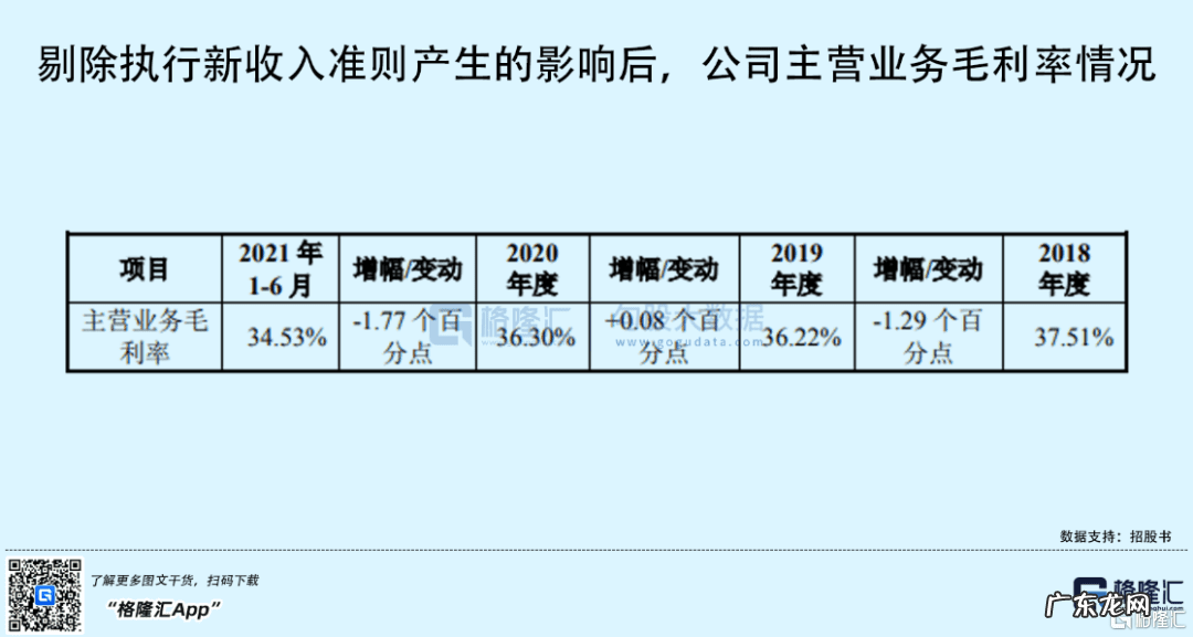 挣加工费的代加工 代加工厂项目