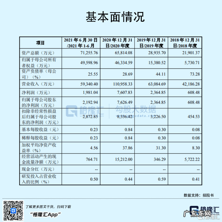 挣加工费的代加工 代加工厂项目