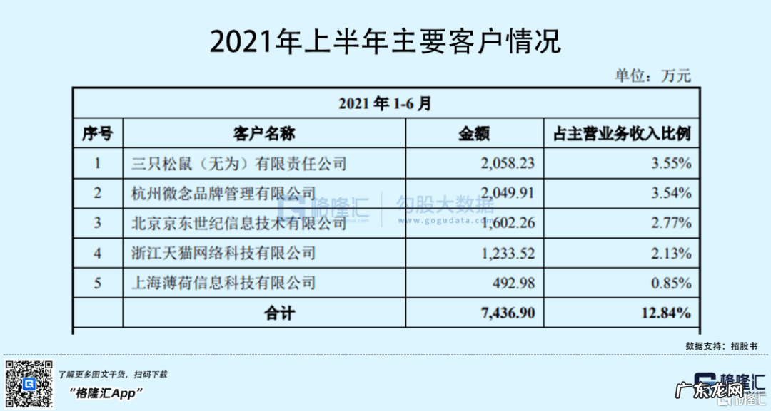 挣加工费的代加工 代加工厂项目
